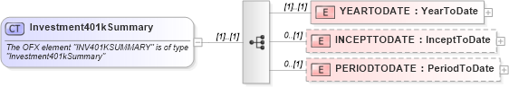 XSD Diagram of Investment401kSummary in schema ofx_investment_xsd (OFX - Open Financial Exchange)