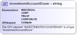 XSD Diagram of InvestmentAccountEnum in schema ofx_common_xsd (OFX - Open Financial Exchange)