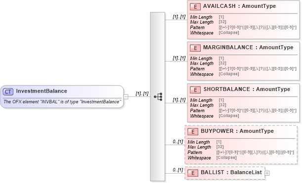 XSD Diagram of InvestmentBalance in schema ofx_investment_xsd (OFX - Open Financial Exchange)
