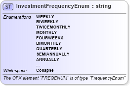 XSD Diagram of InvestmentFrequencyEnum in schema ofx_common_xsd (OFX - Open Financial Exchange)