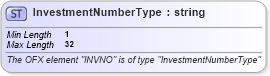 XSD Diagram of InvestmentNumberType in schema ofx_common_xsd (OFX - Open Financial Exchange)
