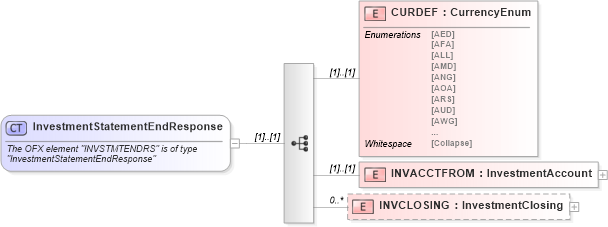 XSD Diagram of InvestmentStatementEndResponse in schema ofx_investment_messages_xsd (OFX - Open Financial Exchange)