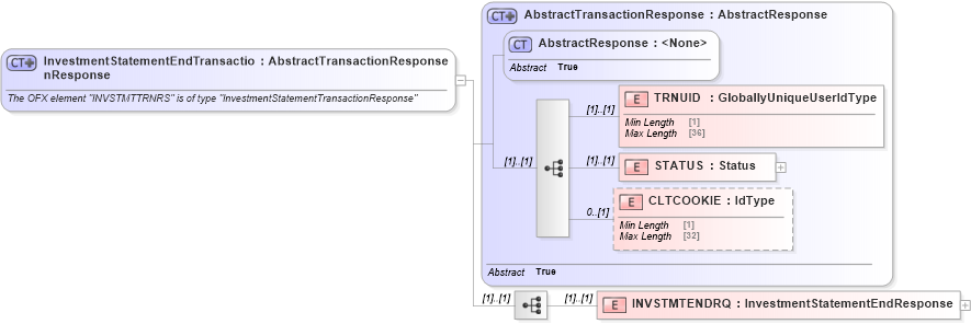 XSD Diagram of InvestmentStatementEndTransactionResponse in schema ofx_investment_message_wrappers_xsd (OFX - Open Financial Exchange)