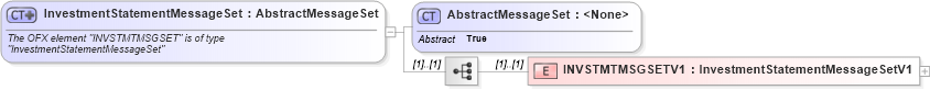 XSD Diagram of InvestmentStatementMessageSet in schema ofx_profile_xsd (OFX - Open Financial Exchange)