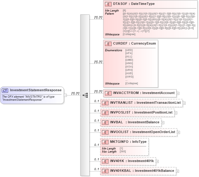 XSD Diagram of InvestmentStatementResponse in schema ofx_investment_messages_xsd (OFX - Open Financial Exchange)