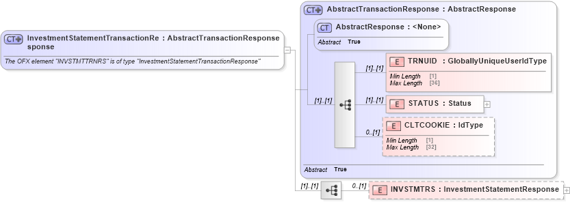 XSD Diagram of InvestmentStatementTransactionResponse in schema ofx_investment_message_wrappers_xsd (OFX - Open Financial Exchange)
