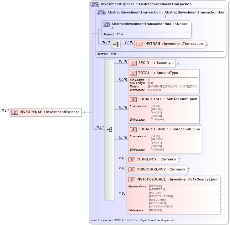 XSD Diagram of INVEXPENSE in schema ofx_investment_xsd (OFX - Open Financial Exchange)