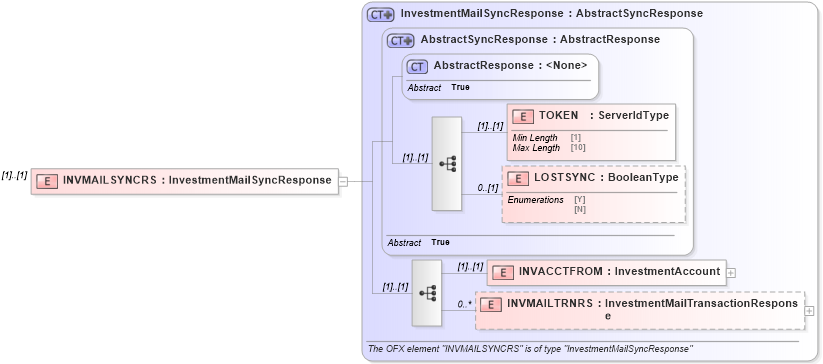 XSD Diagram of INVMAILSYNCRS in schema ofx2_protocol_xsd (OFX - Open Financial Exchange)