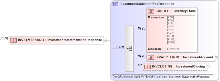 XSD Diagram of INVSTMTENDRQ in schema ofx_investment_message_wrappers_xsd (OFX - Open Financial Exchange)