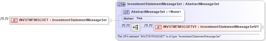 XSD Diagram of INVSTMTMSGSET in schema ofx_profile_xsd (OFX - Open Financial Exchange)