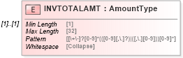 XSD Diagram of INVTOTALAMT in schema ofx_common_xsd (OFX - Open Financial Exchange)