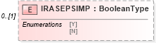 XSD Diagram of IRASEPSIMP in schema ofx_tax1099_xsd (OFX - Open Financial Exchange)