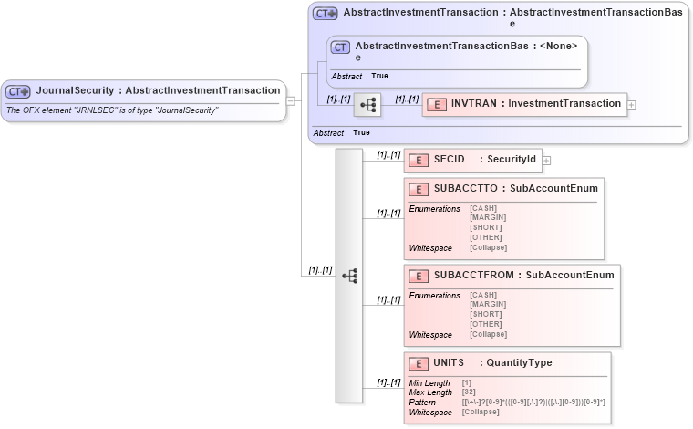 XSD Diagram of JournalSecurity in schema ofx_investment_xsd (OFX - Open Financial Exchange)
