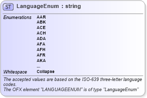 XSD Diagram of LanguageEnum in schema ofx_common_xsd (OFX - Open Financial Exchange)