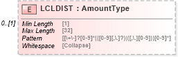 XSD Diagram of LCLDIST in schema ofx_tax1099_xsd (OFX - Open Financial Exchange)