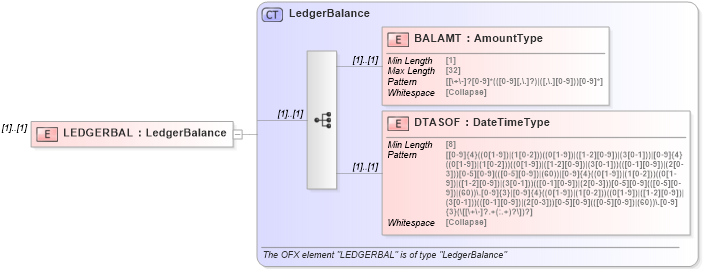 XSD Diagram of LEDGERBAL in schema ofx_creditcard_messages_xsd (OFX - Open Financial Exchange)
