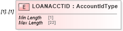 XSD Diagram of LOANACCTID in schema ofx_common_xsd (OFX - Open Financial Exchange)