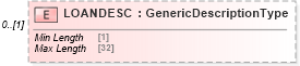 XSD Diagram of LOANDESC in schema ofx_investment_xsd (OFX - Open Financial Exchange)