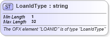 XSD Diagram of LoanIdType in schema ofx_investment_xsd (OFX - Open Financial Exchange)