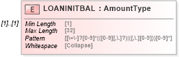 XSD Diagram of LOANINITBAL in schema ofx_common_xsd (OFX - Open Financial Exchange)