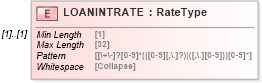 XSD Diagram of LOANINTRATE in schema ofx_common_xsd (OFX - Open Financial Exchange)