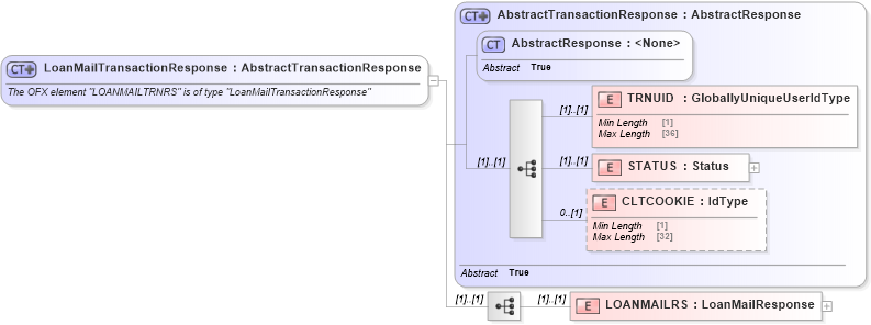 XSD Diagram of LoanMailTransactionResponse in schema ofx_loan_message_wrappers_xsd (OFX - Open Financial Exchange)