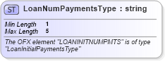 XSD Diagram of LoanNumPaymentsType in schema ofx_common_xsd (OFX - Open Financial Exchange)