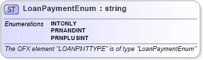 XSD Diagram of LoanPaymentEnum in schema ofx_common_xsd (OFX - Open Financial Exchange)