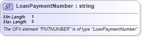 XSD Diagram of LoanPaymentNumber in schema ofx_loans_xsd (OFX - Open Financial Exchange)