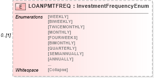 XSD Diagram of LOANPMTFREQ in schema ofx_investment_xsd (OFX - Open Financial Exchange)