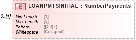 XSD Diagram of LOANPMTSINITIAL in schema ofx_investment_xsd (OFX - Open Financial Exchange)