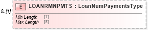 XSD Diagram of LOANRMNPMTS in schema ofx_loans_xsd (OFX - Open Financial Exchange)