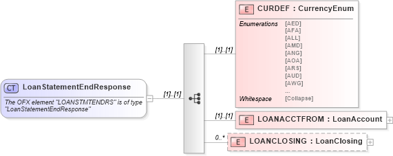 XSD Diagram of LoanStatementEndResponse in schema ofx_loan_messages_xsd (OFX - Open Financial Exchange)