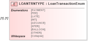 XSD Diagram of LOANTRNTYPE in schema ofx_loans_xsd (OFX - Open Financial Exchange)