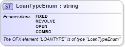 XSD Diagram of LoanTypeEnum in schema ofx_common_xsd (OFX - Open Financial Exchange)