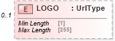 XSD Diagram of LOGO in schema ofx_billerdirectory_xsd (OFX - Open Financial Exchange)