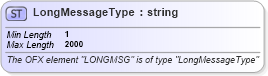 XSD Diagram of LongMessageType in schema ofx_tax1099_xsd (OFX - Open Financial Exchange)