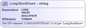 XSD Diagram of LongShortEnum in schema ofx_tax1099_xsd (OFX - Open Financial Exchange)