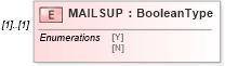 XSD Diagram of MAILSUP in schema ofx_profile_xsd (OFX - Open Financial Exchange)