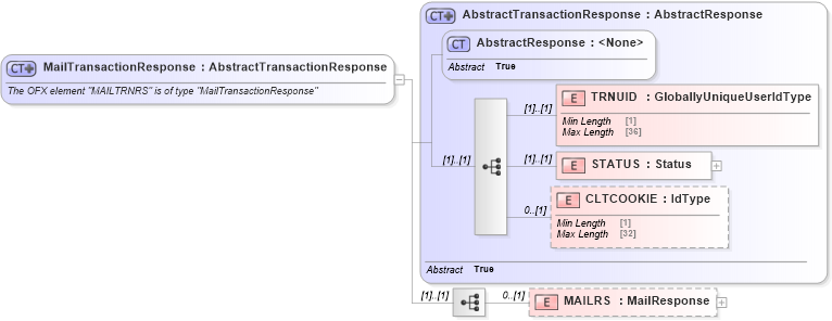 XSD Diagram of MailTransactionResponse in schema ofx_email_message_wrappers_xsd (OFX - Open Financial Exchange)