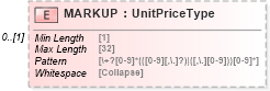 XSD Diagram of MARKUP in schema ofx_investment_xsd (OFX - Open Financial Exchange)