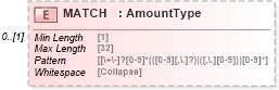 XSD Diagram of MATCH in schema ofx_investment_xsd (OFX - Open Financial Exchange)