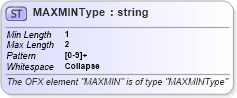 XSD Diagram of MAXMINType in schema ofx_profile_xsd (OFX - Open Financial Exchange)