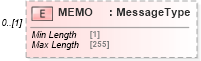 XSD Diagram of MEMO in schema ofx_common_xsd (OFX - Open Financial Exchange)