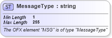 XSD Diagram of MessageType in schema ofx_common_xsd (OFX - Open Financial Exchange)