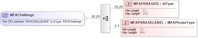 XSD Diagram of MFAChallenge in schema ofx_signon_xsd (OFX - Open Financial Exchange)