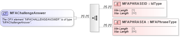 XSD Diagram of MFAChallengeAnswer in schema ofx_signon_xsd (OFX - Open Financial Exchange)