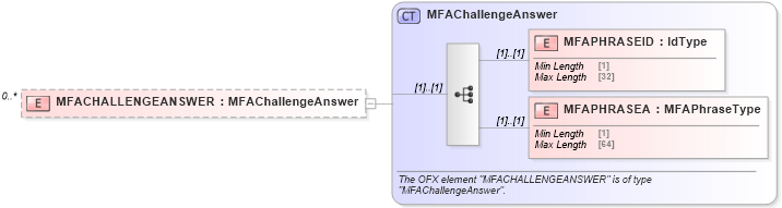 XSD Diagram of MFACHALLENGEANSWER in schema ofx_signon_messages_xsd (OFX - Open Financial Exchange)