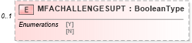 XSD Diagram of MFACHALLENGESUPT in schema ofx_profile_xsd (OFX - Open Financial Exchange)