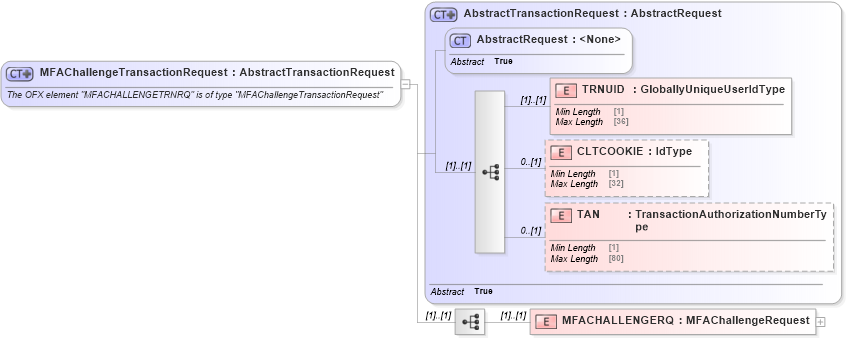 XSD Diagram of MFAChallengeTransactionRequest in schema ofx_signon_message_wrappers_xsd (OFX - Open Financial Exchange)